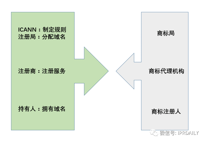 當法律在談論域名時，是在談論什么？