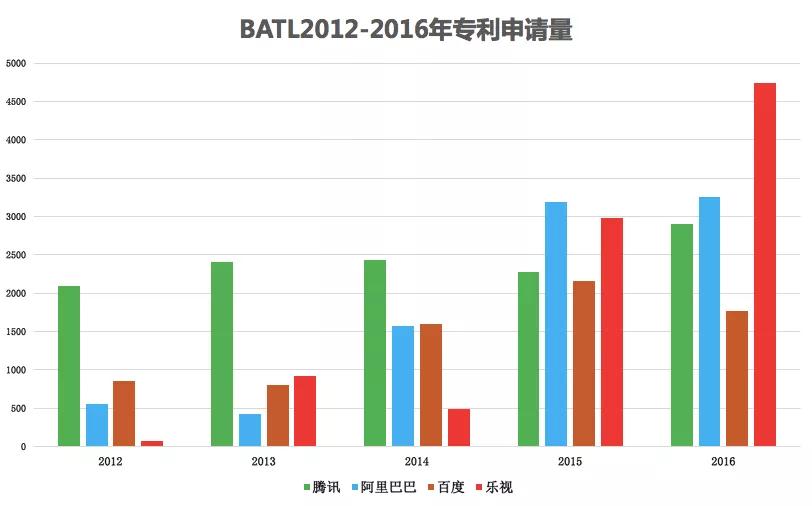 樂(lè)視，一段屬于我國(guó)互聯(lián)網(wǎng)的專(zhuān)利輝煌和凄涼記憶