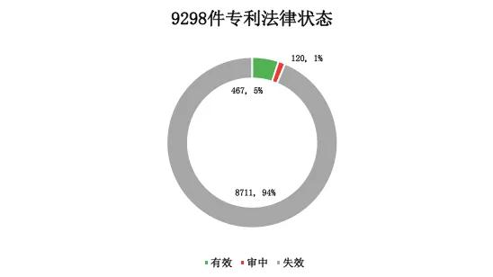 樂(lè)視，一段屬于我國(guó)互聯(lián)網(wǎng)的專(zhuān)利輝煌和凄涼記憶