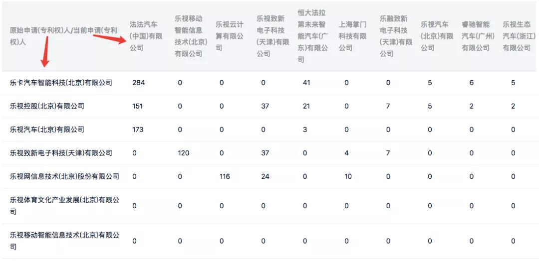 樂(lè)視，一段屬于我國(guó)互聯(lián)網(wǎng)的專(zhuān)利輝煌和凄涼記憶