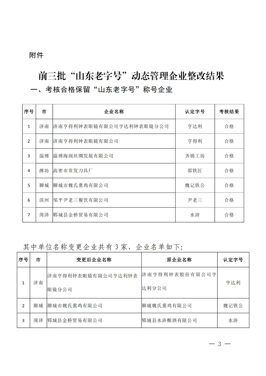 因無商標(biāo)所有權(quán)，濰坊、德州兩家企業(yè)被取消“山東老字號”稱號