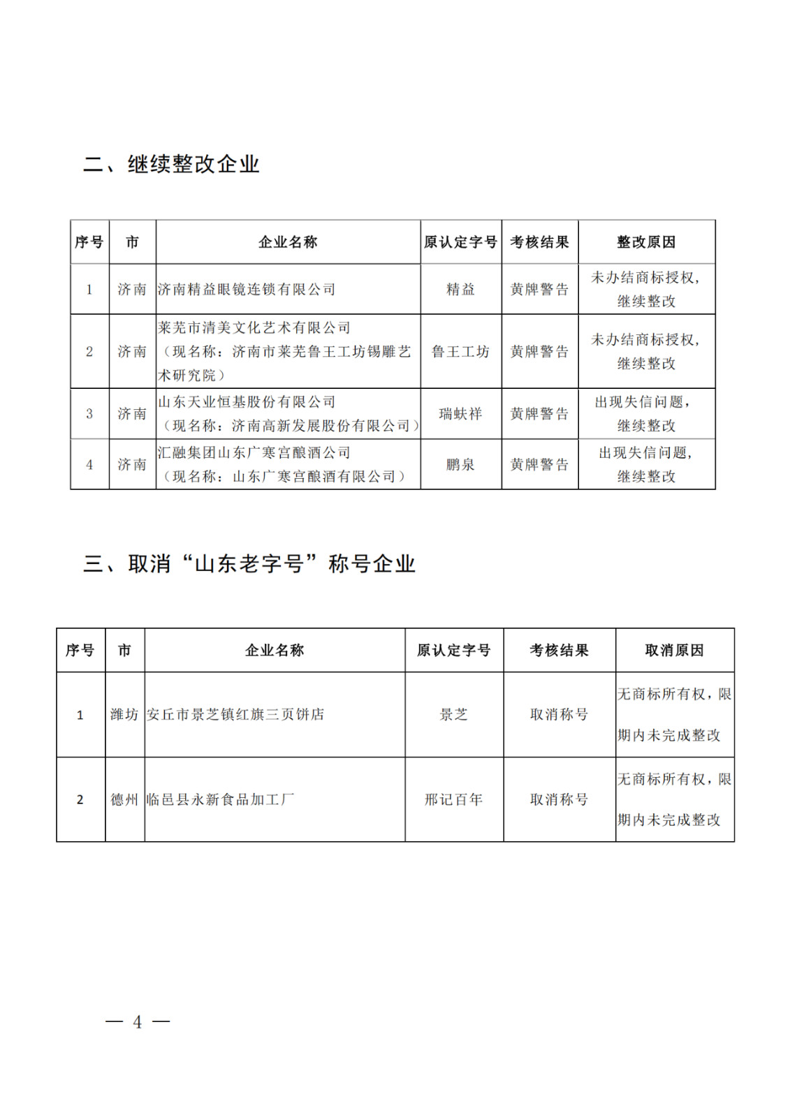 因無商標(biāo)所有權(quán)，濰坊、德州兩家企業(yè)被取消“山東老字號”稱號