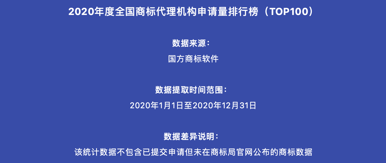 2020年度全國商標(biāo)代理機(jī)構(gòu)申請量排行榜（TOP100）