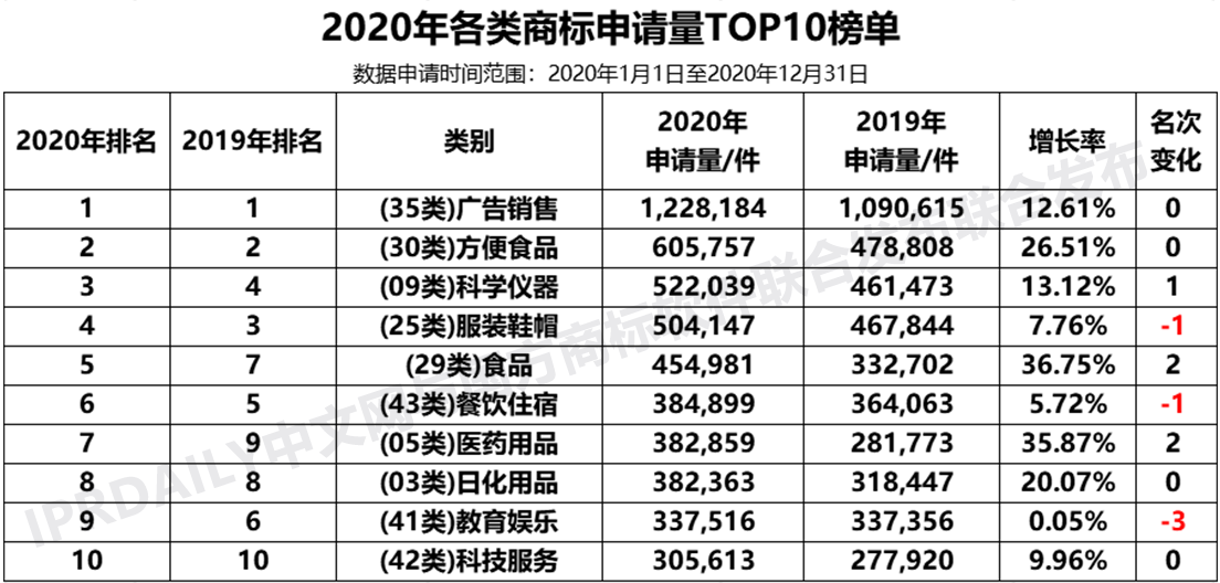 2020年度全國(guó)商標(biāo)代理機(jī)構(gòu)申請(qǐng)量排行榜（TOP100）