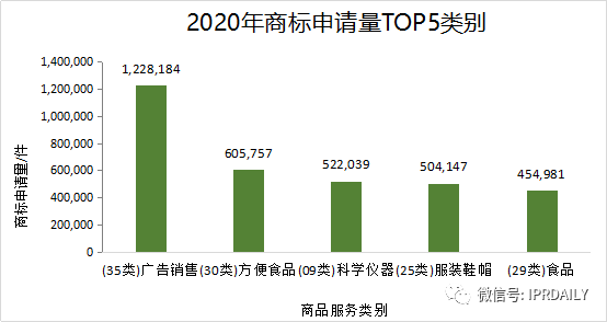 2020年度全國商標(biāo)代理機(jī)構(gòu)申請量排行榜（TOP100）