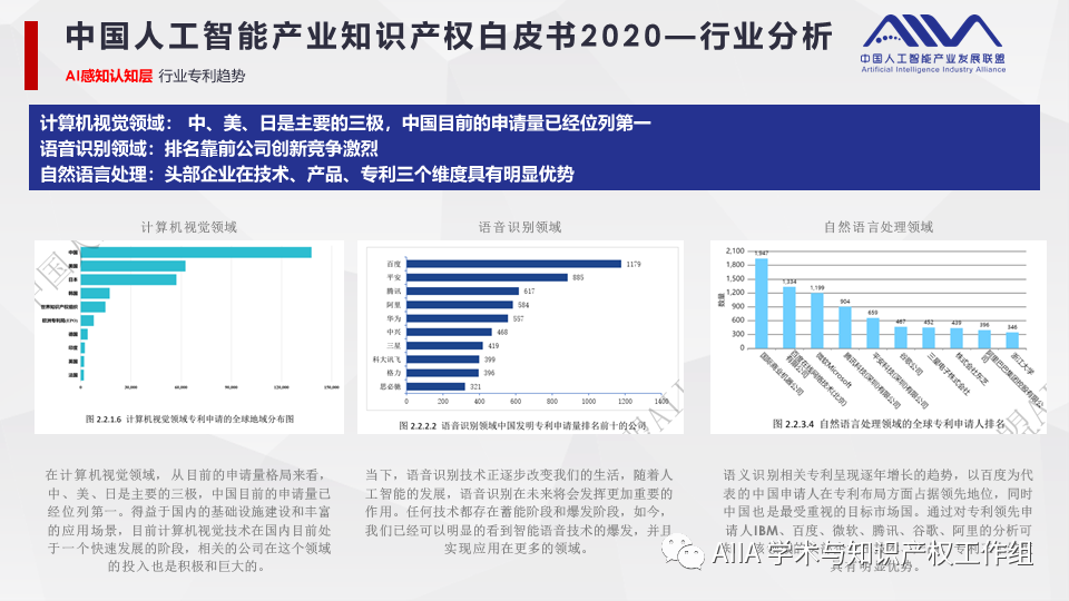 《中國人工智能產(chǎn)業(yè)知識(shí)產(chǎn)權(quán)白皮書2020》已于2021年2月3日正式發(fā)布