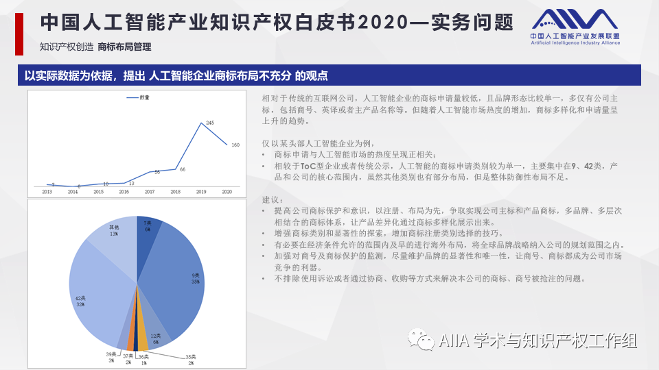 《中國人工智能產(chǎn)業(yè)知識(shí)產(chǎn)權(quán)白皮書2020》已于2021年2月3日正式發(fā)布