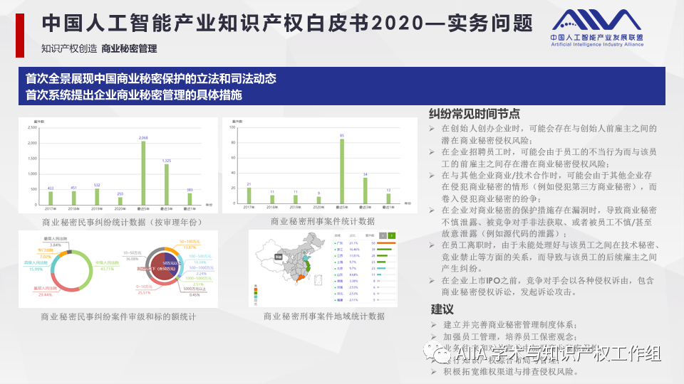 《中國人工智能產(chǎn)業(yè)知識(shí)產(chǎn)權(quán)白皮書2020》已于2021年2月3日正式發(fā)布