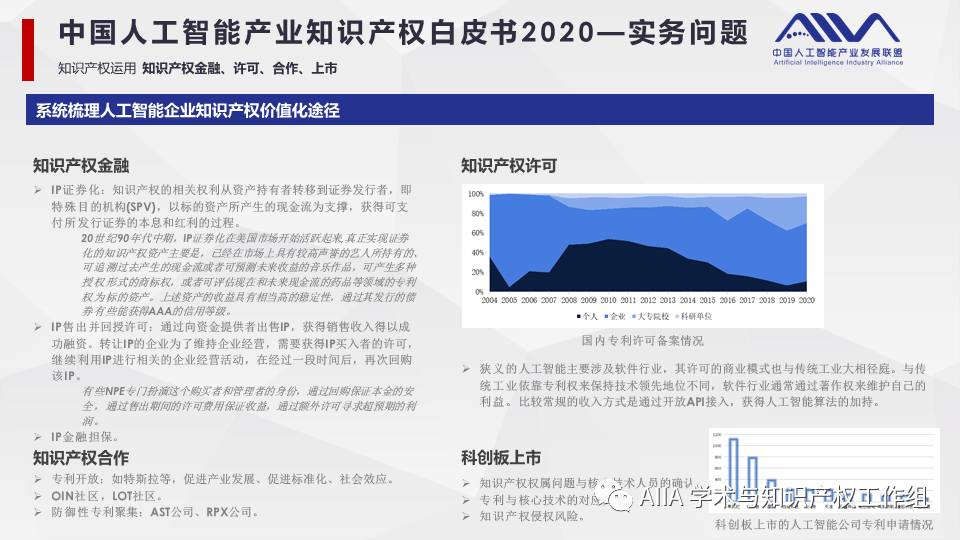 《中國人工智能產(chǎn)業(yè)知識(shí)產(chǎn)權(quán)白皮書2020》已于2021年2月3日正式發(fā)布