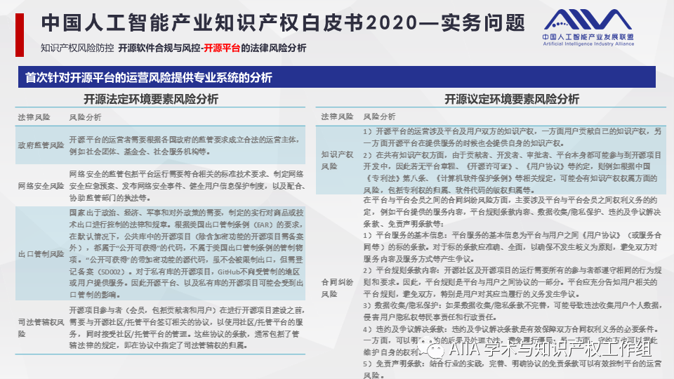 《中國人工智能產(chǎn)業(yè)知識(shí)產(chǎn)權(quán)白皮書2020》已于2021年2月3日正式發(fā)布