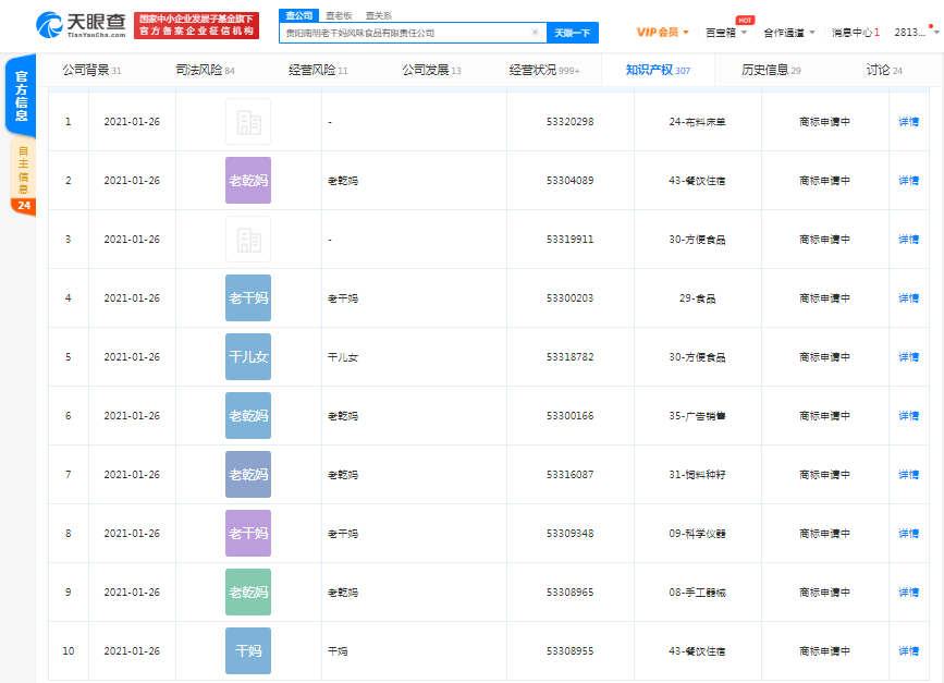 #晨報(bào)#21家企業(yè)申請過五福相關(guān)商標(biāo)，申請時間較集中在五?；顒由暇€第一年；三星電子被訴物聯(lián)網(wǎng)領(lǐng)域?qū)＠謾?quán)