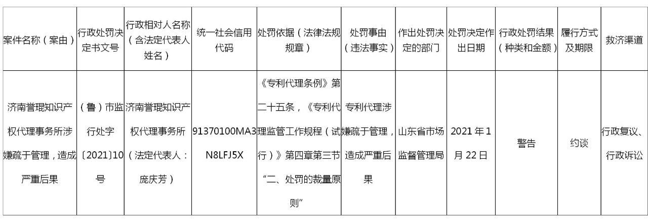 因涉嫌疏于管理，造成嚴(yán)重后果，這家代理所被約談警告！