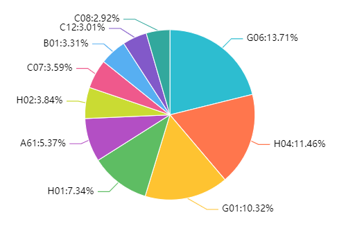 2020年中國(guó)企業(yè)發(fā)明授權(quán)專利排行榜（TOP100）