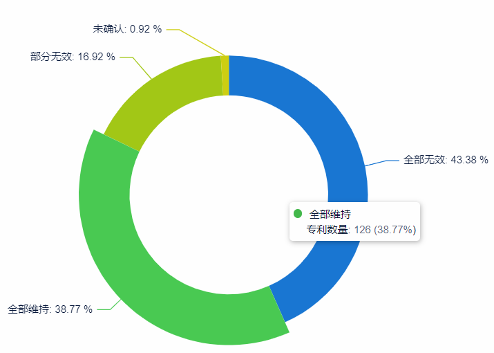 如何提升專利申請質(zhì)量？用超3000家專利代理機構的大數(shù)據(jù)告訴你