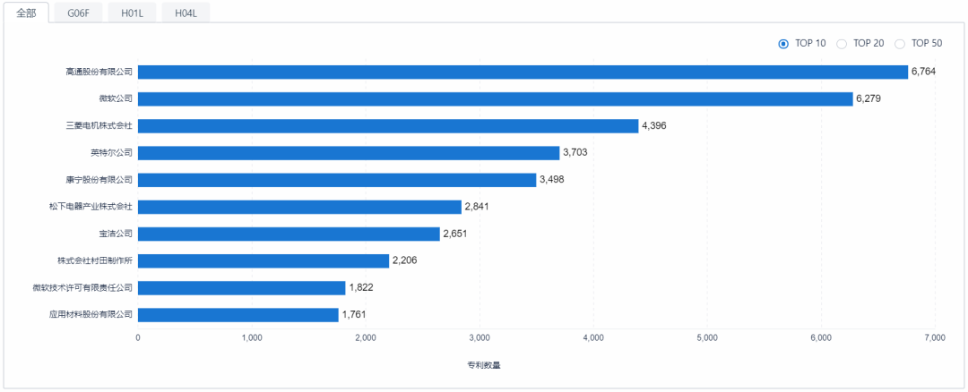 如何提升專利申請質(zhì)量？用超3000家專利代理機構的大數(shù)據(jù)告訴你