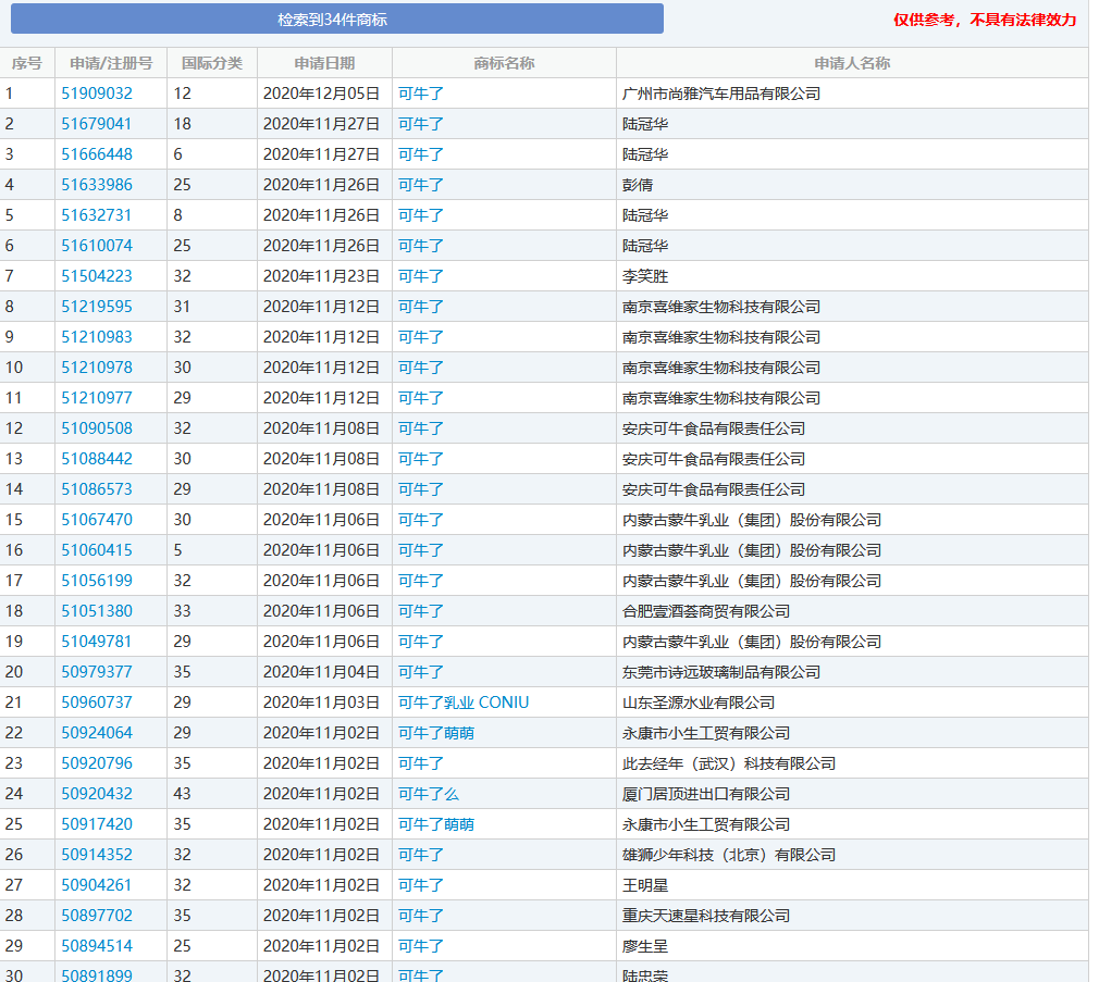 牛年商標牛牪犇了！多家公司申請注冊“?！鄙虡? title=