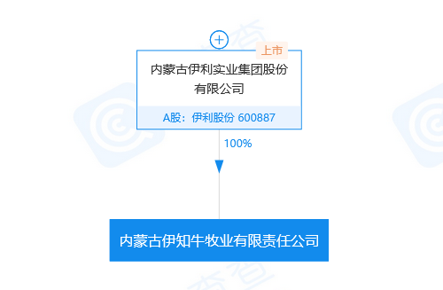 牛年商標牛牪犇了！多家公司申請注冊“牛”商標