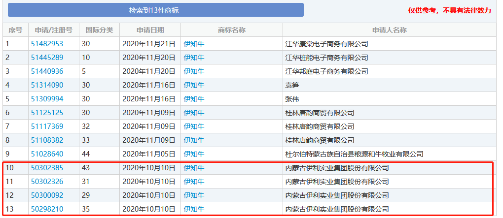 牛年商標牛牪犇了！多家公司申請注冊“?！鄙虡? title=