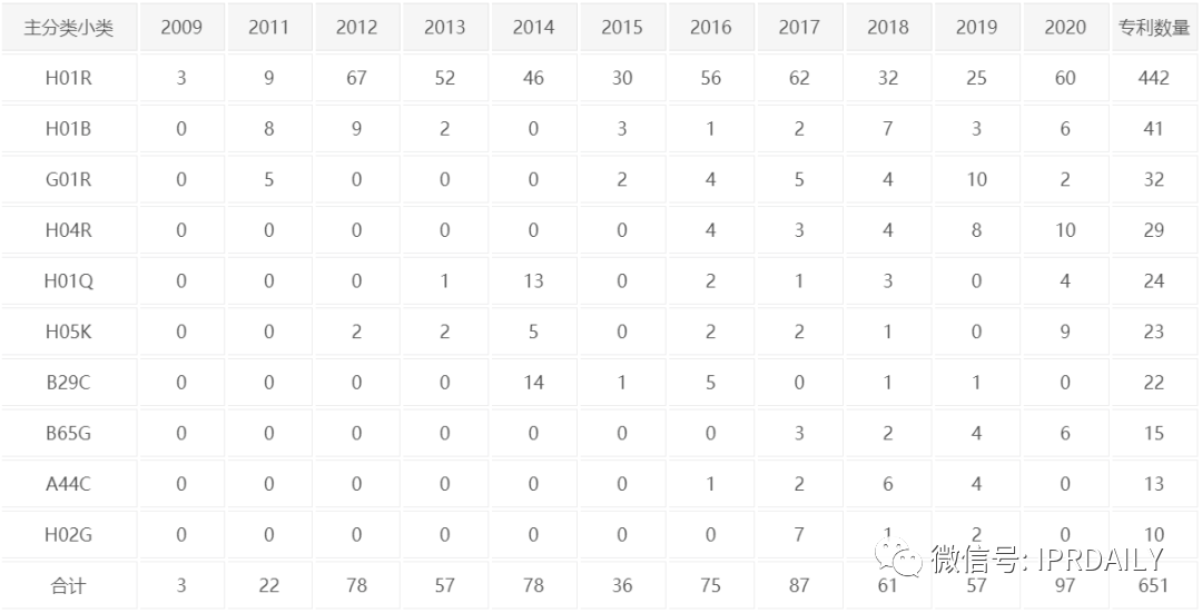 立訊精密美國337調(diào)查事件分析