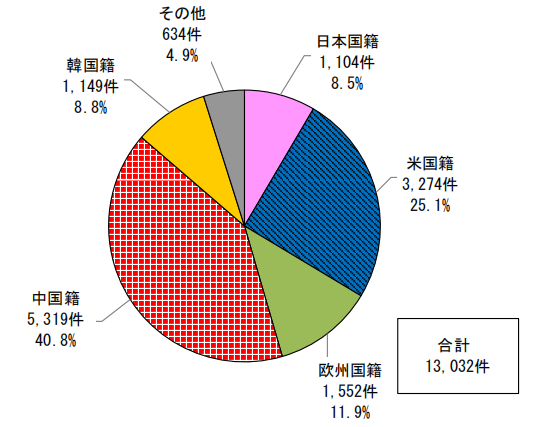 日本專利局發(fā)布智能紡織品專利技術動向調(diào)查