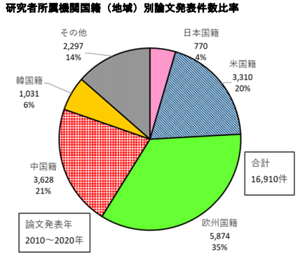 日本專利局發(fā)布智能紡織品專利技術動向調(diào)查