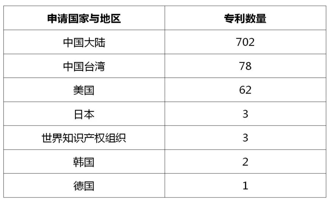 立訊精密美國337調(diào)查事件分析