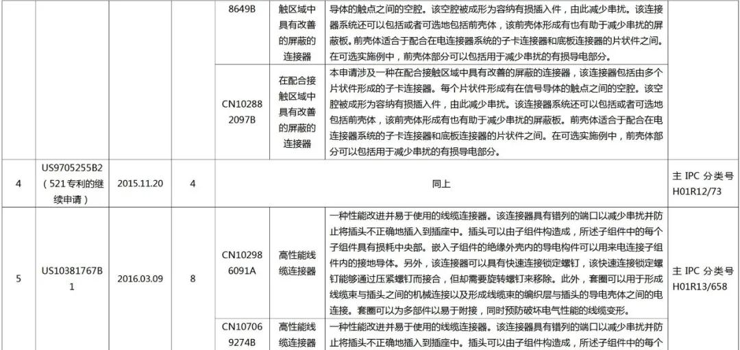 立訊精密美國(guó)337調(diào)查事件分析