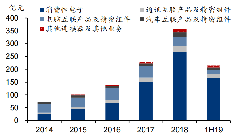 立訊精密美國337調(diào)查事件分析