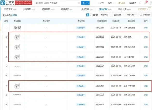 騰訊申請注冊多個“狗頭”商標(biāo)，網(wǎng)友吐槽：要把企鵝換成旺財？