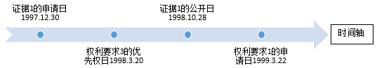 優(yōu)先權(quán)日？申請日？一個(gè)案例講清楚，從此不再困擾！