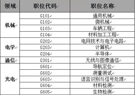 聘！審協(xié)廣東中心2021年度專利審查員補(bǔ)充招聘進(jìn)行中！