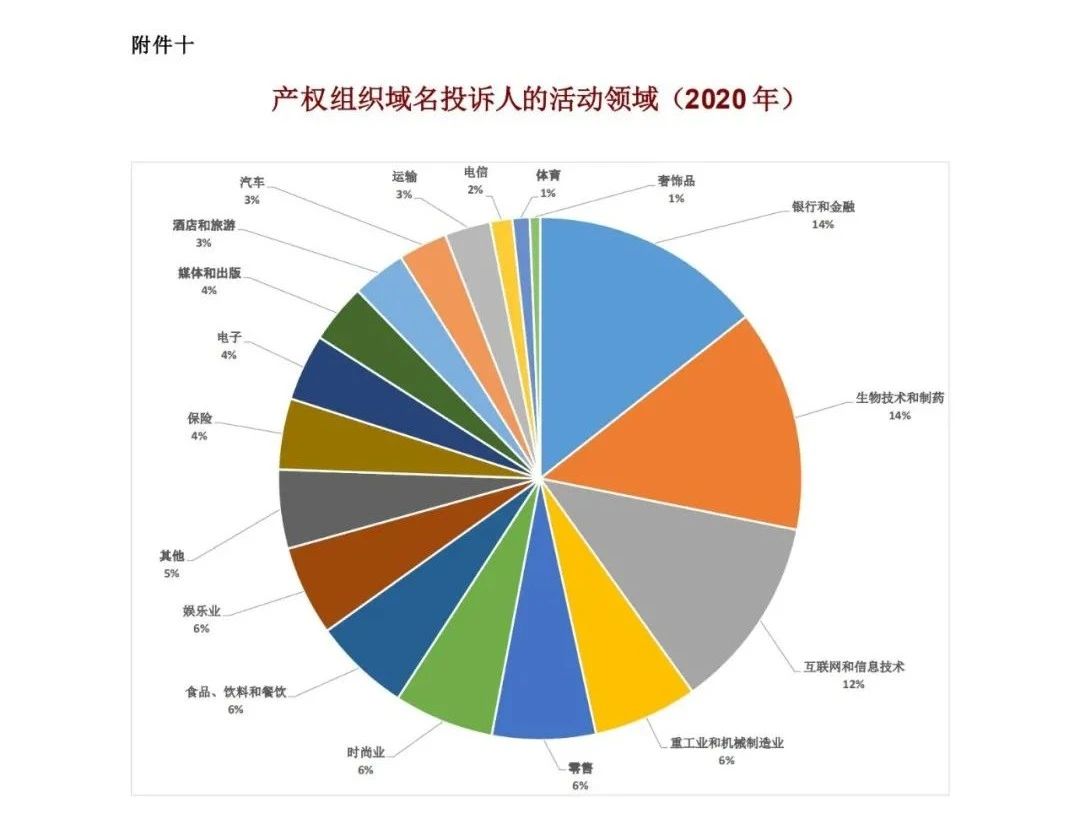 WIPO最新數(shù)據(jù)發(fā)布：2020年中國全球專利申請量繼續(xù)領跑全球