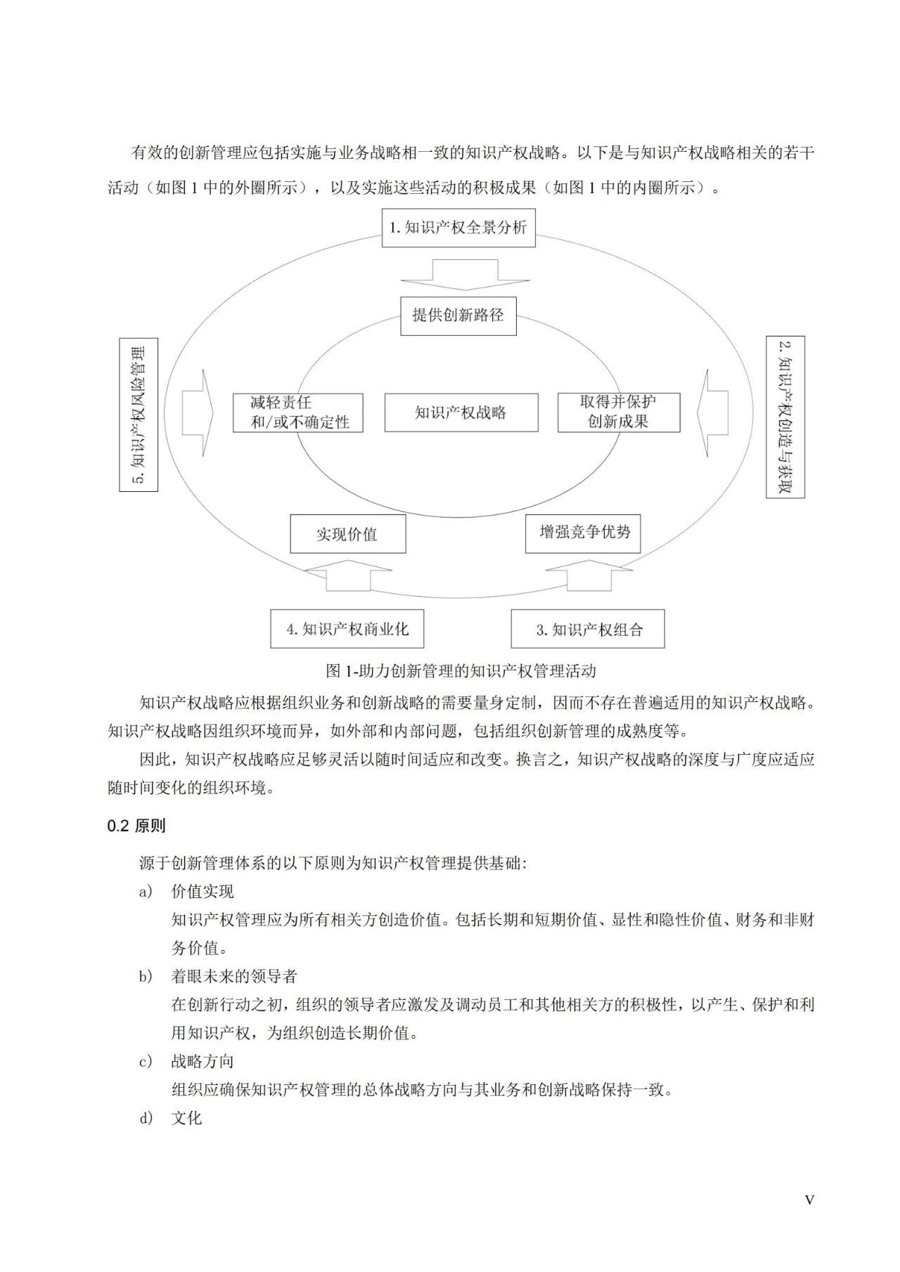 國家標準《創(chuàng)新管理知識產(chǎn)權(quán)管理指南 （征求意見稿）》全文公布