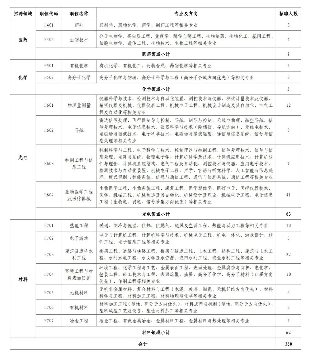 聘！專利審查協(xié)作河南中心2021年公開招聘專利審查員