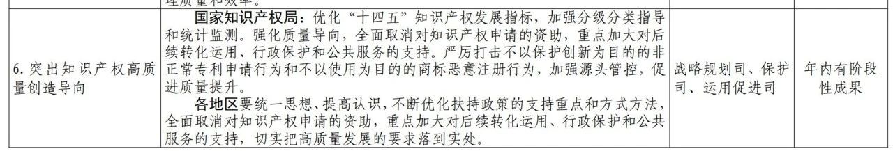 國知局2021任務(wù)清單：全面取消對知識產(chǎn)權(quán)申請的資助、打擊非正常申請等！