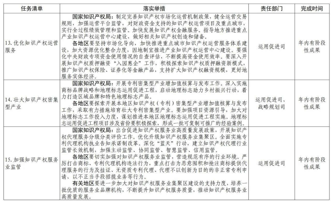 國知局2021任務(wù)清單：全面取消對知識產(chǎn)權(quán)申請的資助、打擊非正常申請等！