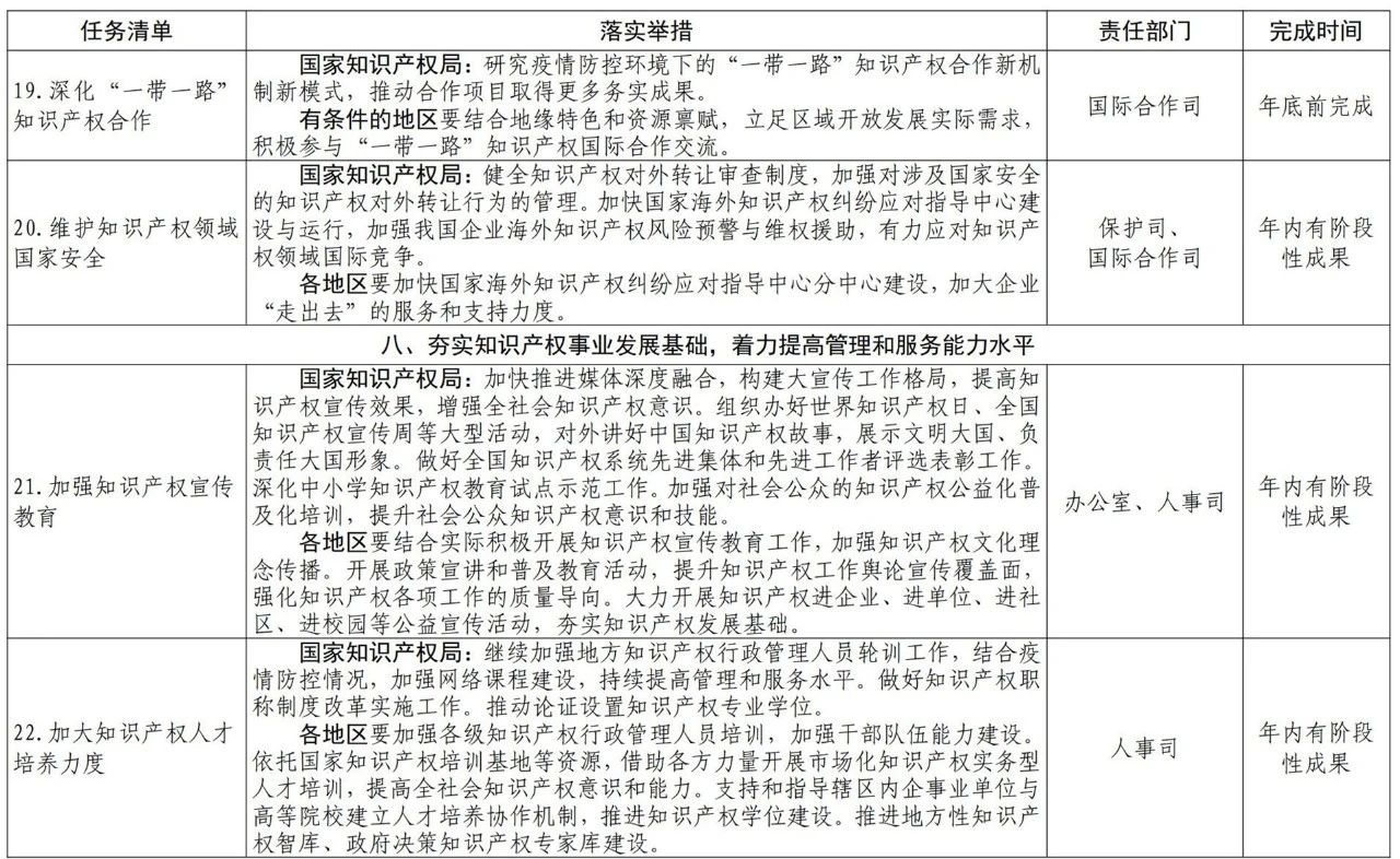 國知局2021任務(wù)清單：全面取消對知識產(chǎn)權(quán)申請的資助、打擊非正常申請等！