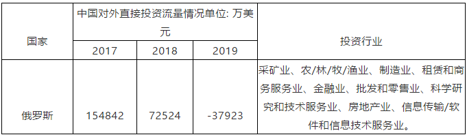 “一帶一路”主要國家商標注冊和維權流程介紹（俄羅斯）