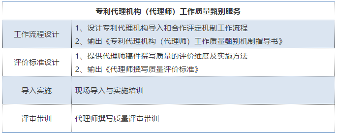 企業(yè)如何選擇專利代理機(jī)構(gòu)/代理師？