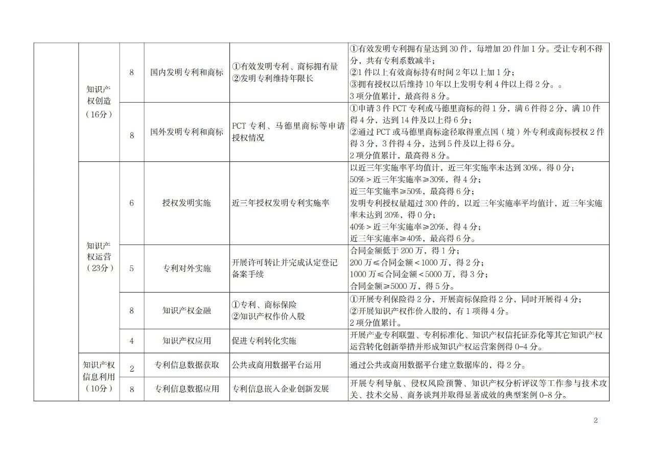 非正常專利申請(qǐng)的單位將取消專利工作試點(diǎn)和示范單位申報(bào)資格！