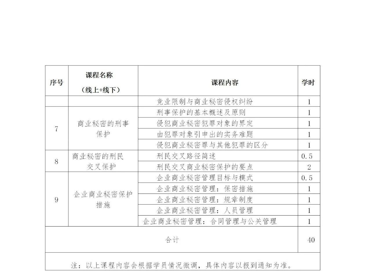 商業(yè)秘密專業(yè)人員職業(yè)能力提升培訓(xùn)班開課啦！