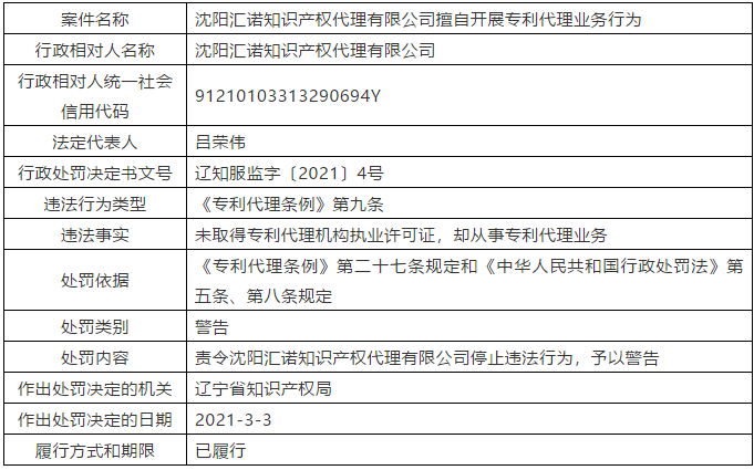 因擅自開展專利代理業(yè)務(wù)行為/非正常專利申請，這三家代理機構(gòu)被警告處罰！