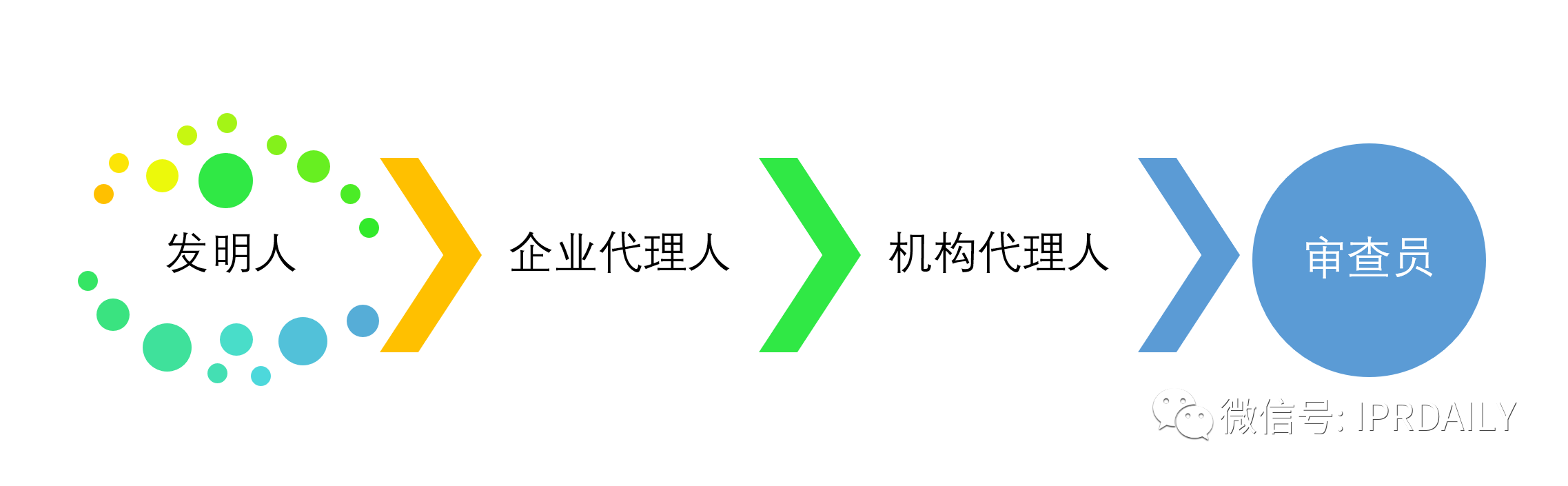 乍暖還寒時(shí)節(jié)，再話專利質(zhì)量