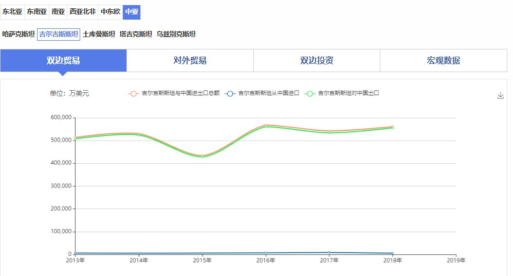 “一帶一路”主要國(guó)家商標(biāo)注冊(cè)和維權(quán)流程介紹（吉爾吉斯斯坦）