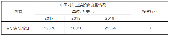 “一帶一路”主要國家商標(biāo)注冊和維權(quán)流程介紹（吉爾吉斯斯坦）