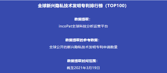 全球新興隱私技術發(fā)明專利排行榜（TOP100）