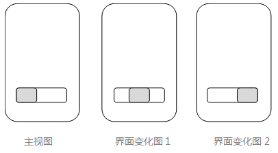 淺析圖形用戶界面外觀設計專利申請文件的制作