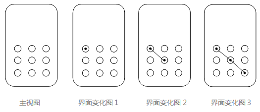 淺析圖形用戶界面外觀設計專利申請文件的制作