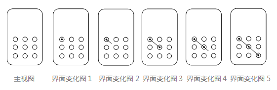 淺析圖形用戶界面外觀設計專利申請文件的制作