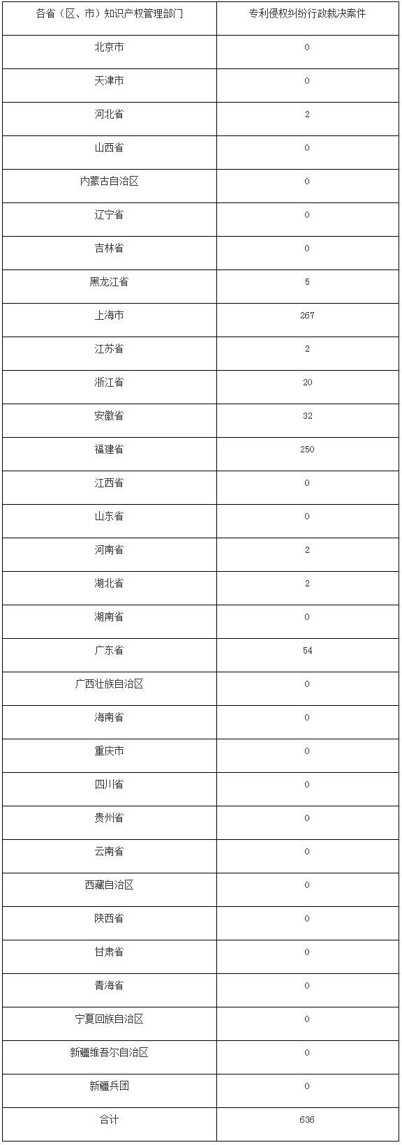 #晨報#美國ITC正式對有機發(fā)光二極管顯示器及其組件和下游產(chǎn)品啟動337調(diào)查；江西省市場監(jiān)管局：嚴(yán)打這十類商標(biāo)惡意搶注行為